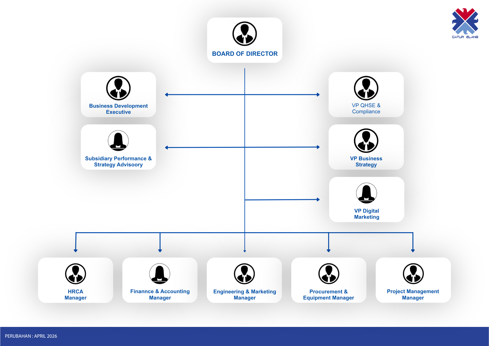 Team Structure PT Catur Elang Perkasa