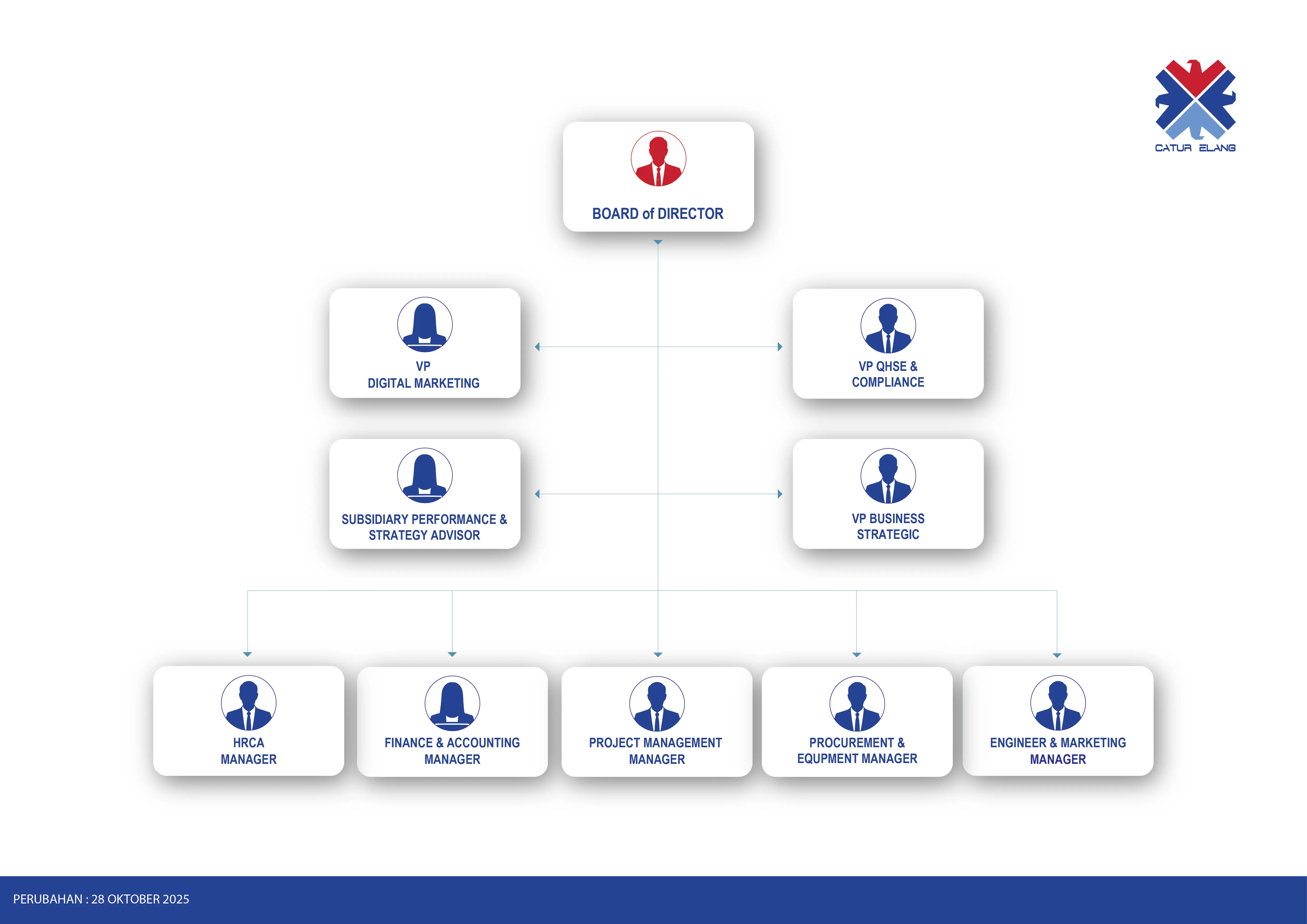 Team Structure PT Catur Elang Perkasa
